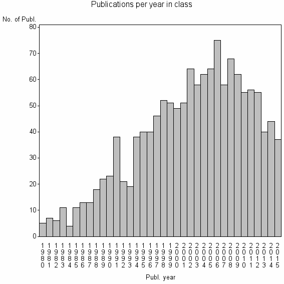 SAS Output