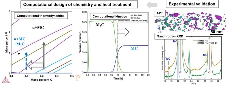 Carbides re-engineering in tool steels