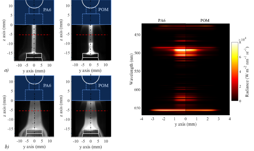 High speed images and simulated side-on spectra for PA6 and POM nozzles exposed to an arc (ljusbåge)