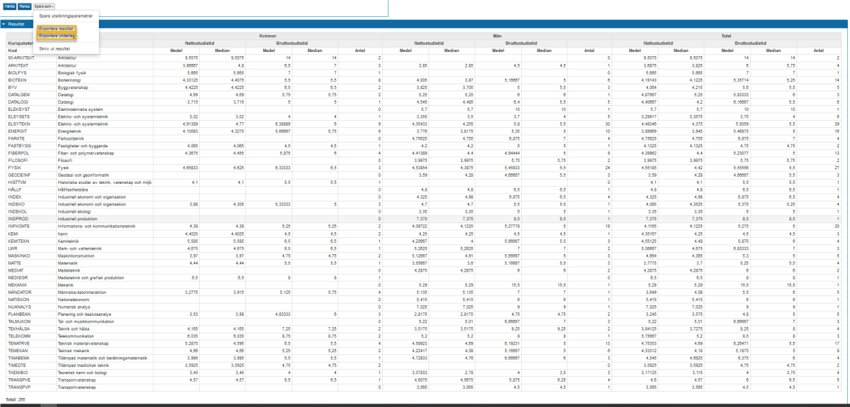 exportera resultatet till excel