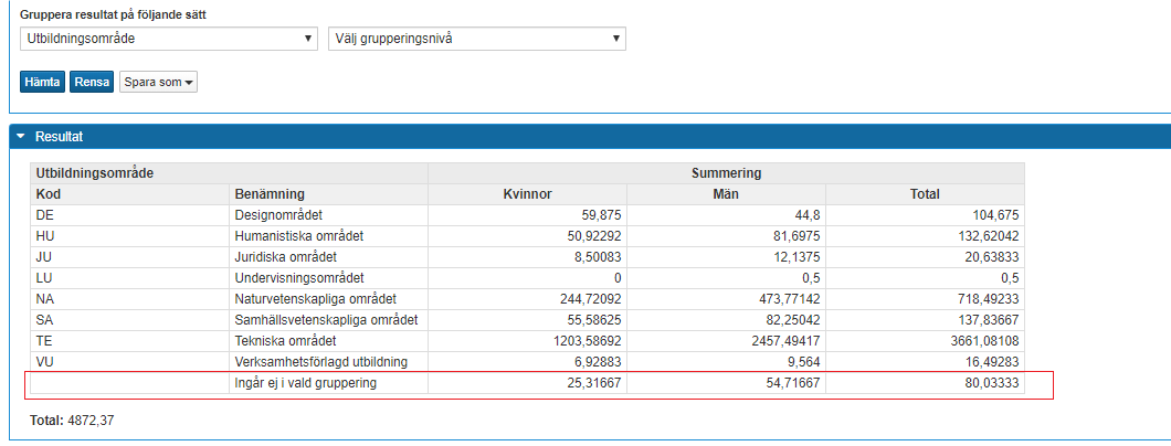 gruppera på utbildningsområde och grupperingsnivå, hämta eller rensa