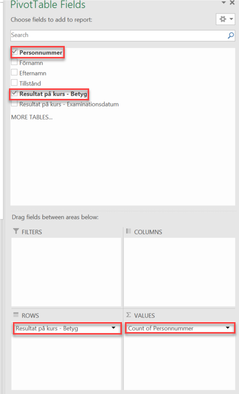 Pivot Tabe Fields: Personnummer, resultat på kurs betyg är ibockade, 