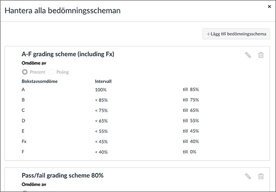 Vyn "Hantera alla bedömningsschema" som visar gränserna för "A till F inklusive Fx".