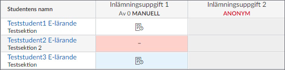 Bedömningsöversikten med två uppgifter, en med inlämningsstatusar och en tom och anonym. 