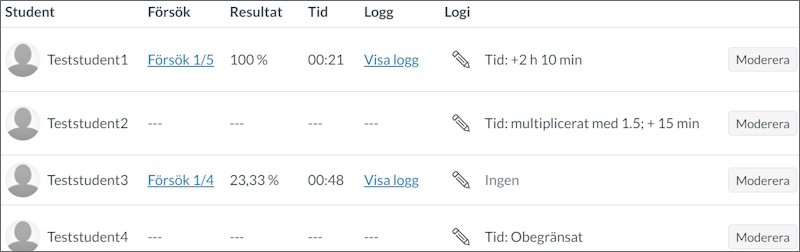 Modereringstabellen med fyra studenter, med olika anpassningar för alla studenter.