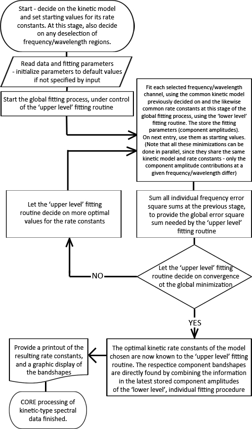 Core Method Math