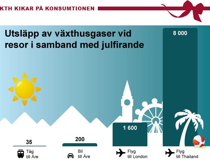 infografikNV_NV_utan_text_logga.png