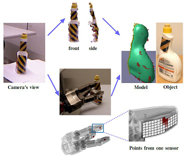 Extraction of an object model using point clouds and tactile sensors.